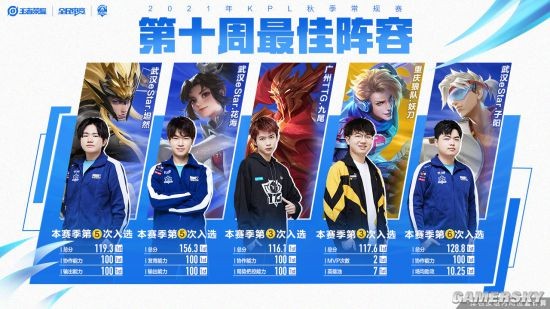 业球员来说 业球员来说